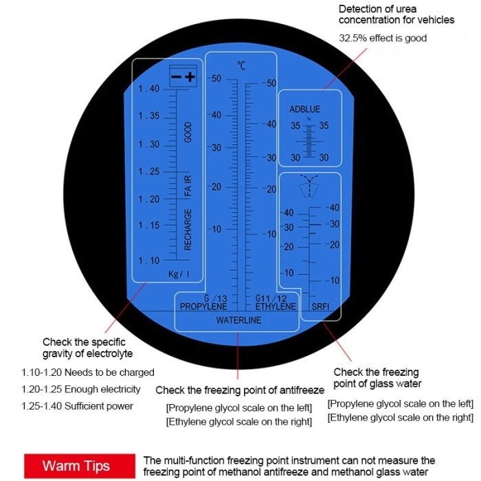 Рефрактометр автомобильный RHA501ATC (4в1) антифриз, электролит, омыватель, adblue.