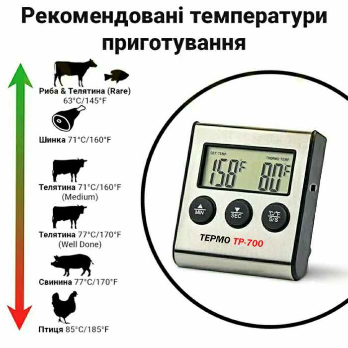 Цифровий термометр для м’яса ТЕРМО TP‑700 з виносним водонепроникним щупом IPX7 для гриля, духовки, коптильні, BBQ