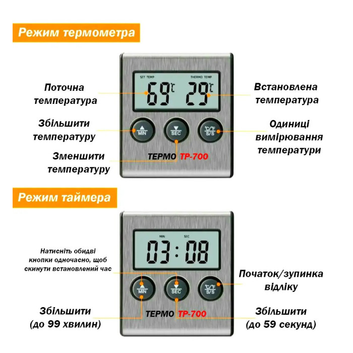 Цифровий термометр для м’яса ТЕРМО TP‑700 з виносним водонепроникним щупом IPX7 для гриля, духовки, коптильні, BBQ